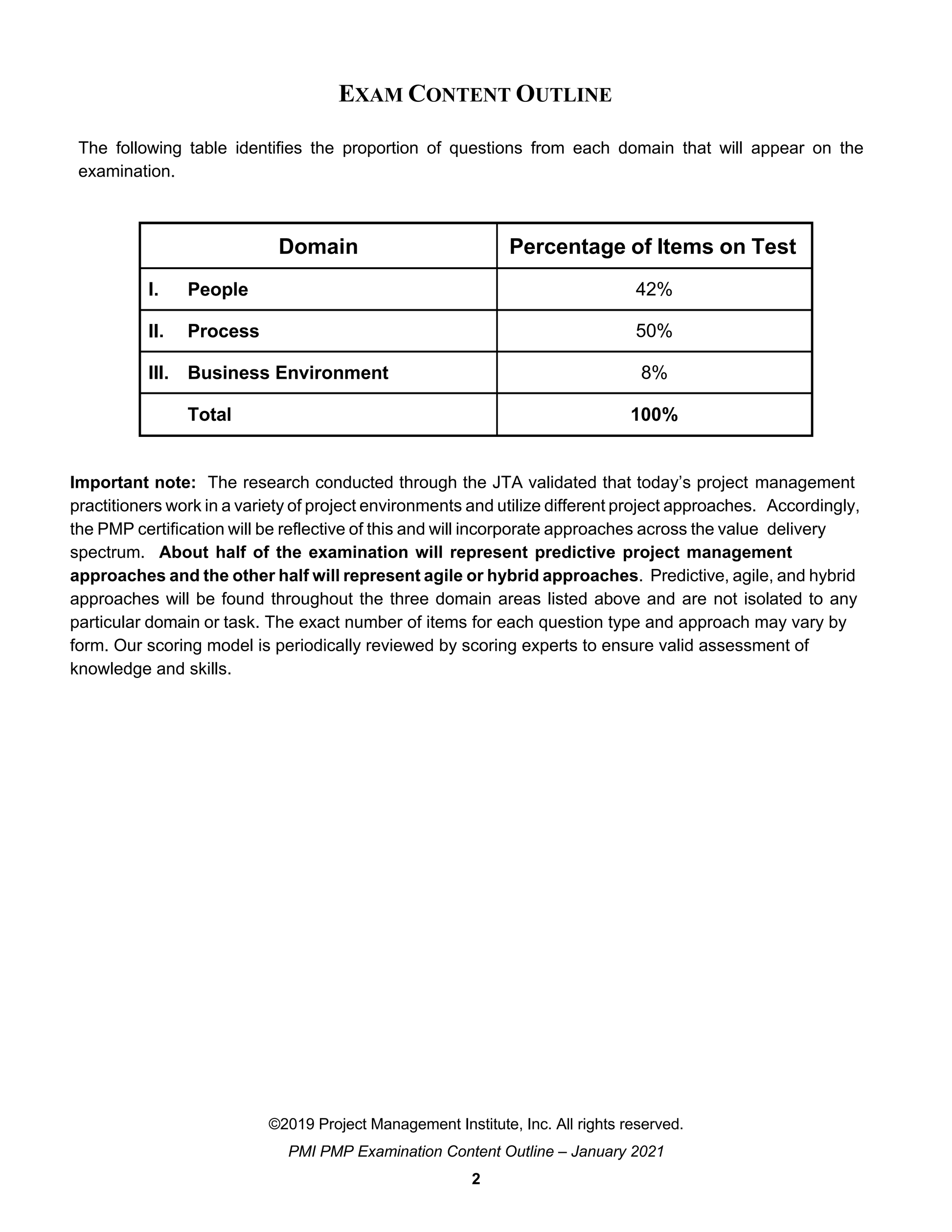 Project Management Professional (PMP)® - Admission365